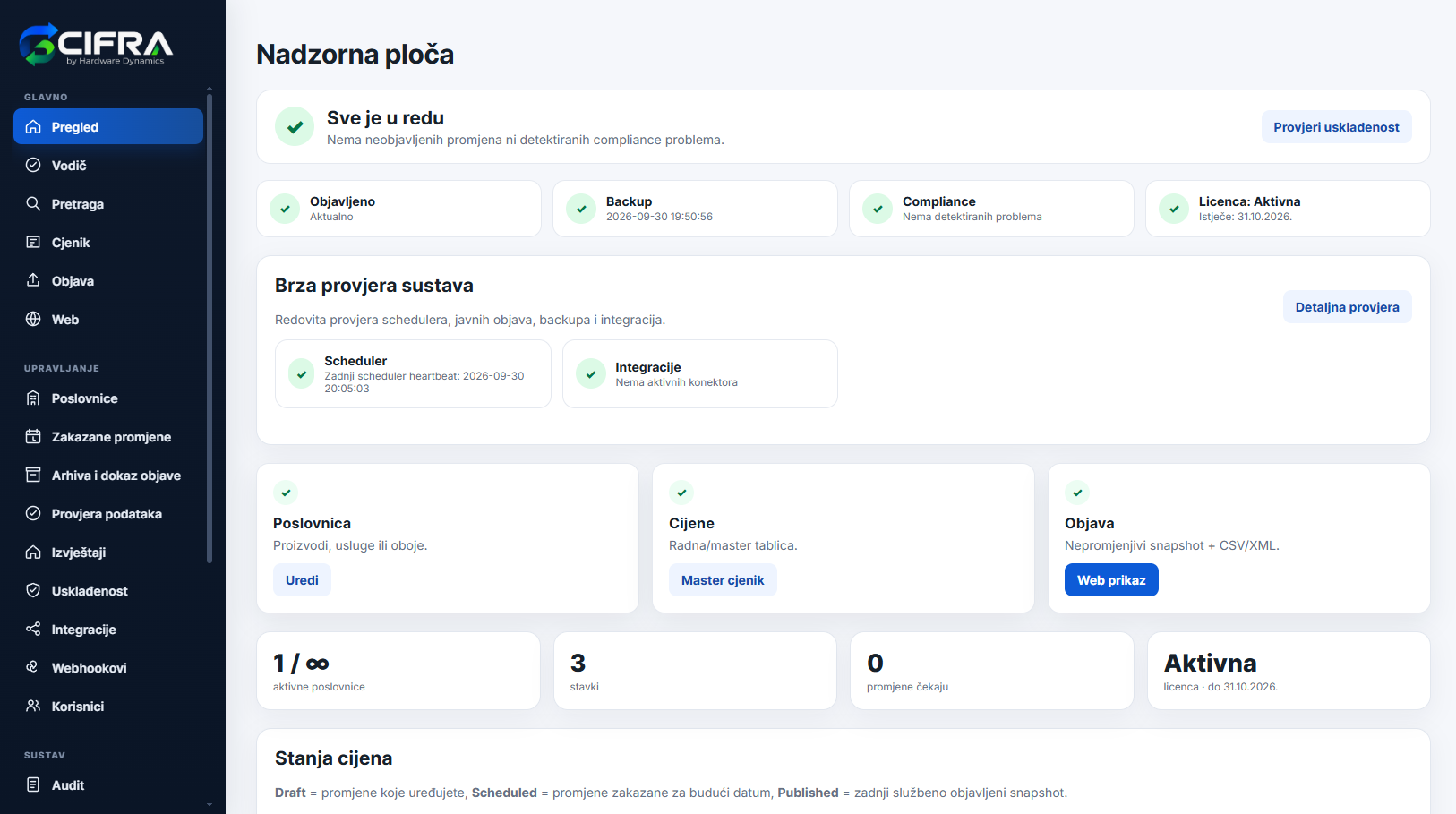 Prikaz CIFRA sustava za upravljanje i automatsku objavu cjenika